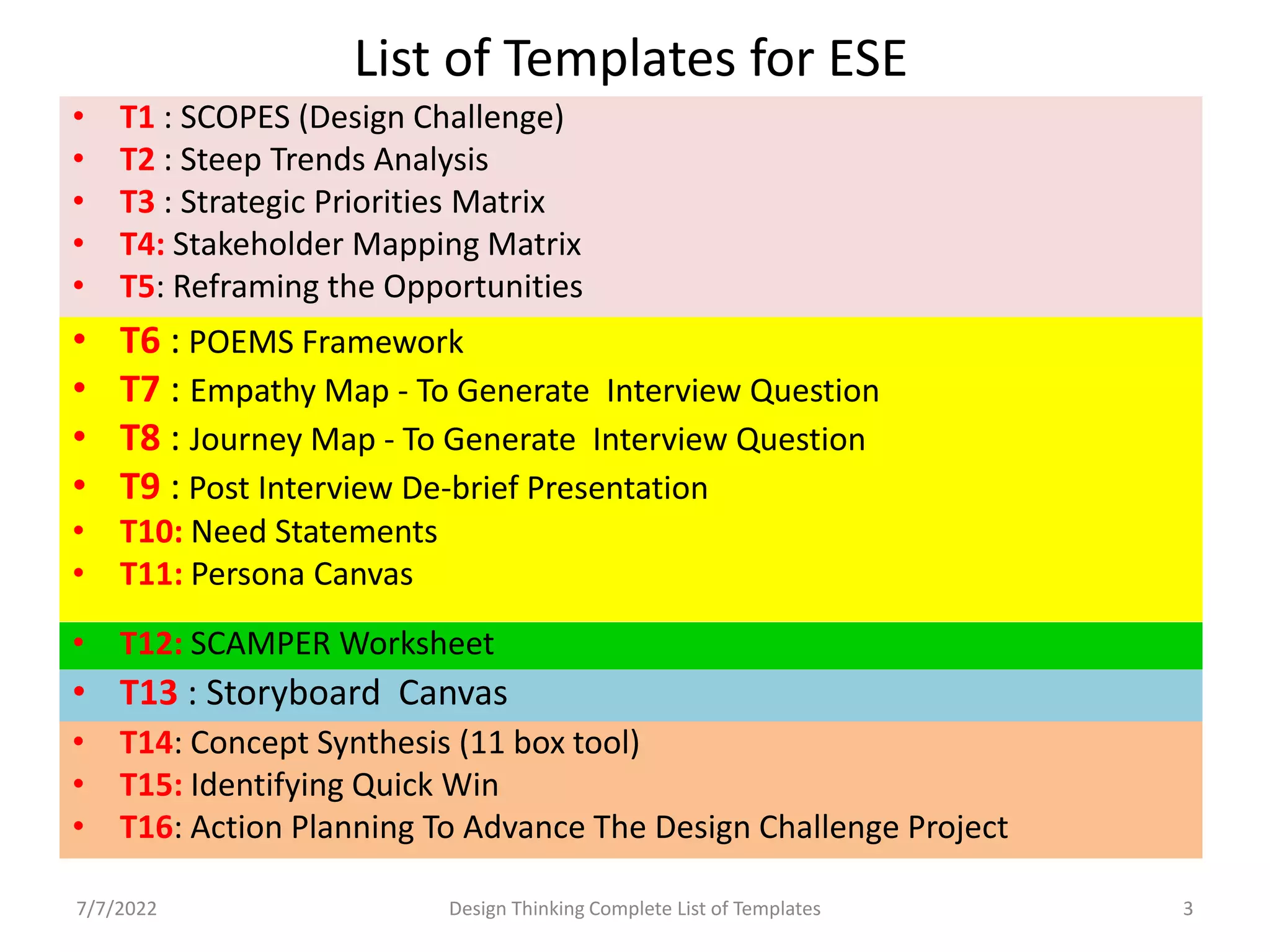 List of Templates for ESE
7/7/2022 Design Thinking Complete List of Templates 3
• T1 : SCOPES (Design Challenge)
• T2 : Steep Trends Analysis
• T3 : Strategic Priorities Matrix
• T4: Stakeholder Mapping Matrix
• T5: Reframing the Opportunities
• T6 : POEMS Framework
• T7 : Empathy Map - To Generate Interview Question
• T8 : Journey Map - To Generate Interview Question
• T9 : Post Interview De-brief Presentation
• T10: Need Statements
• T11: Persona Canvas
• T12: SCAMPER Worksheet
• T13 : Storyboard Canvas
• T14: Concept Synthesis (11 box tool)
• T15: Identifying Quick Win
• T16: Action Planning To Advance The Design Challenge Project
 