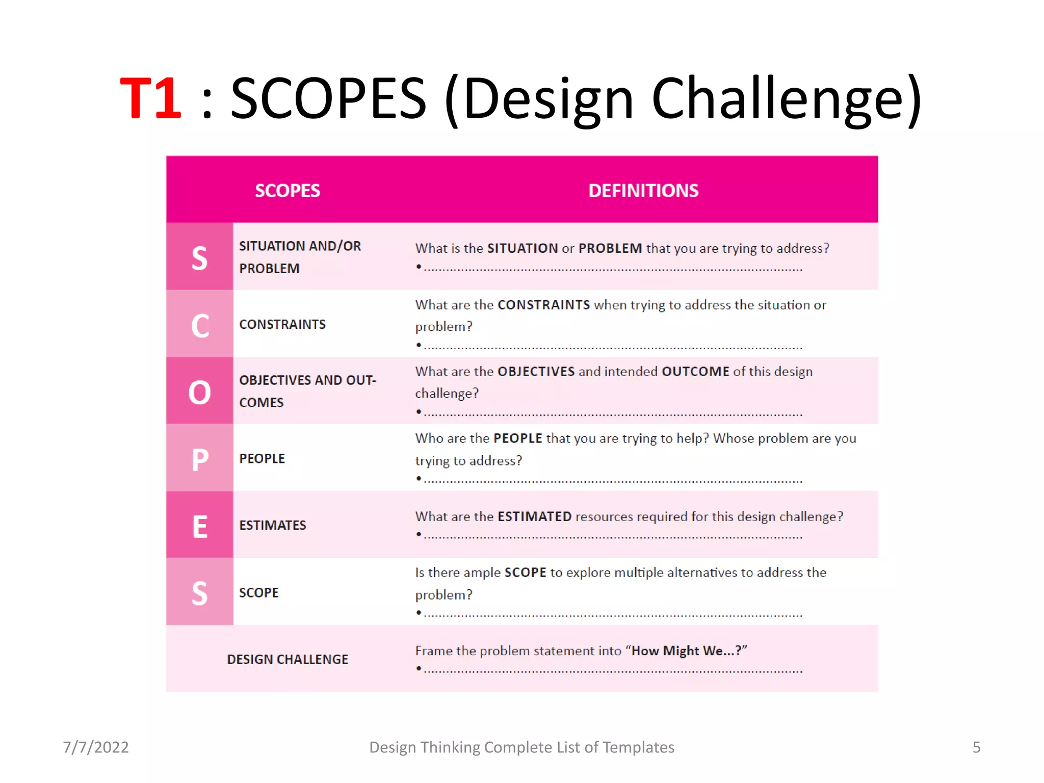 7/7/2022 Design Thinking Complete List of Templates 5
T1 : SCOPES (Design Challenge)
 