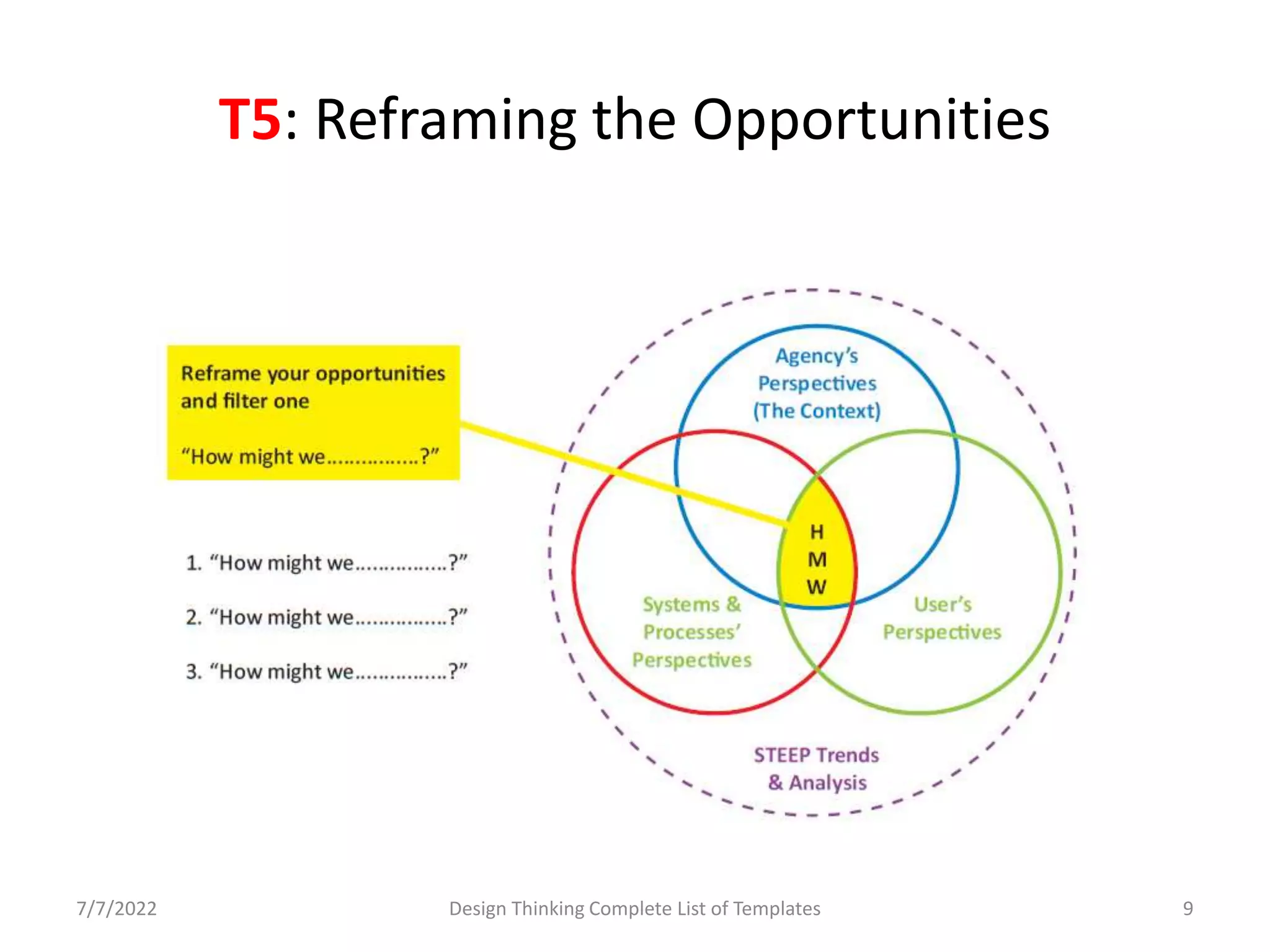 T5: Reframing the Opportunities
7/7/2022 Design Thinking Complete List of Templates 9
 