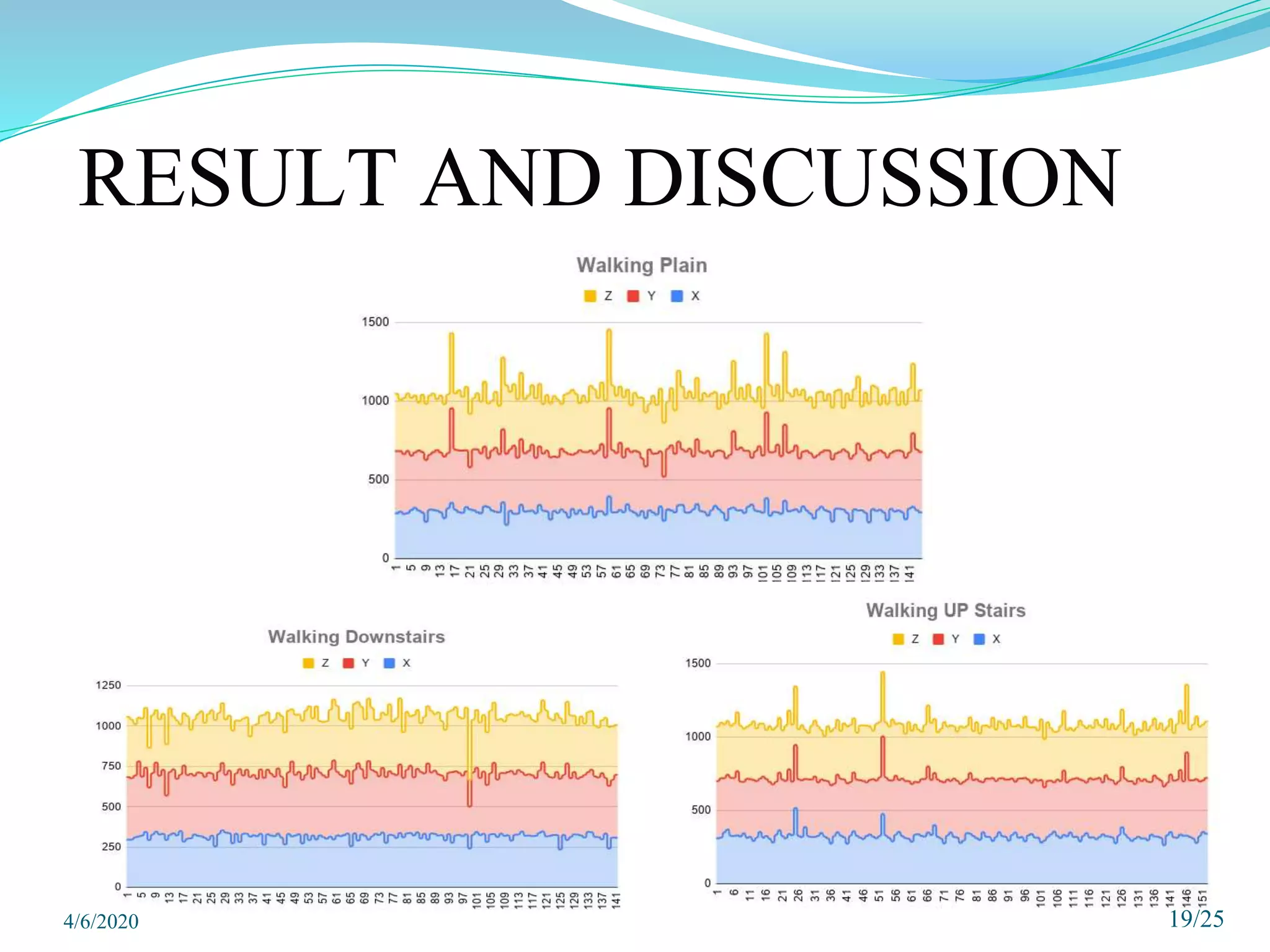 RESULT AND DISCUSSION
19/25
4/6/2020
 