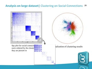 Data Mining on Twitter | PPTX