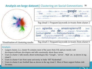 Data Mining on Twitter | PPTX