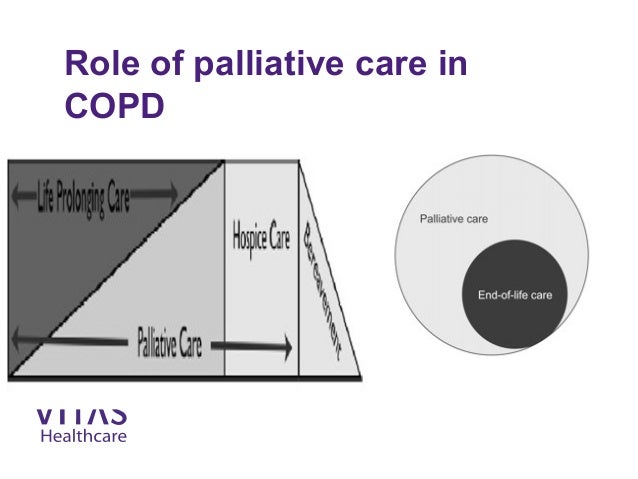 End stage COPD - Meeting Patients' Challenges
