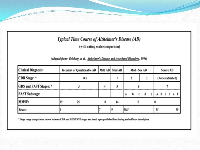 Risperidone For Vascular Dementia