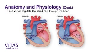 End Stage Heart Disease | VITAS Healthcare | PPTX