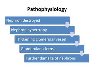 Case study: End stage renal failure | PPT