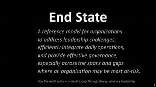 End State
1
A reference model for organizations
to address leadership challenges,
efficiently integrate daily operations,
and provide effective governance,
especially across the spans and gaps
where an organization may be most at-risk.
How the world works – or won’t except through strong, visionary leadership.
 