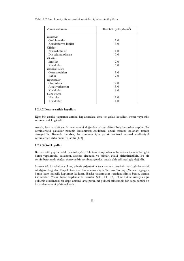 Http Kisi Deu Edu Tr Userweb Gurkan Ozden Yatak Katsayisi Pdf