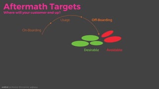 10
Aftermath Targets
Desirable Avoidable
Where will your customer end up?
On-Boarding
Usage Oﬀ-Boarding
andEnd. Joe Macleod. @mrmacleod andEnd.co
 
