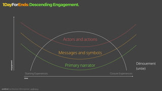 engagement
time
Starting Experiences Closure Experiences
Dénouement
(untie)
Primary narrator
Messages and symbols
Actors and actions
andEnd. Joe Macleod. @mrmacleod andEnd.co
1DayForEnds:DescendingEngagement.
 