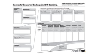 andEnd.
Ending types
How will your consumer experience these types of endings?
Time Out Exhaustion
/Credit Out
Task / Event
completion
Broken /
Withdrawal
Lingering Proximity Style
Services 2 week holiday, 3 year
degree,
Pay As You Go, Points on
your driving license
Parcel delivered, boiler
fixed, concert watched.
Break the contract.
Leave the film early.
An unused gym
membership.
Move outside of covered
area.
Writing letters. Rag&Bone
man. Waiting
Products Sell by Date
Warranty
Battery empty Used disposable items Product broken Non-fitting clothes.
Old phones in draws.
Items in storage Kindle
Sliver Cross Pram
Digital 1 year software
subscription,
Gems in Clash of Clans Game completed Provider has shut down,
sold out, gone bust.
App deleted yet service
capturing data.
Apple to Android
GDPR and LA Times
MySpace
Facebook
Consciously Connected to the rest of the experience through
Emotional Triggers that are Actionable by the user in a Timely manner.
Consciously
Connected.
How is there a thread between the beginning
and the end of the consumer experience.
Emotional Triggers.
How does the experience make the
consumer feel? How does it encourage
giving thanks? How does it encourage
reflection?
Actionable.
It is important that consumer acknowledges
the end. Providing an actionable ending
helps the consumer feel involved and take
responsibility.
Timely.
Lingering or unused products and services
should be bought actively to an end.
Reclaiming resources and reducing exposure
of lingering data.
Transaction
models
Pay After,
Pay Before,
Scheduled Payment,
Synchronous,
Continuous Observation
Empowered?
Transaction model establishes a power relationship.
Transparent?
The transaction model establishes transparency and
visibility to information.
Death dates
Expected lifespan of the product. This doesn’t mean the manufacturing
capability, but how long the product or service is used actively by the user.
Opportunity to leave
Locked in or open?
Ex. Netflix. Easy Gym.
Legislation
ex. GDPR. Scope 3 emissions
7 day switch, etc.
Neutralise
ex. Device dismantled? Data erased?
Correct destination of materials?
Aftermath
target
We would like the consumer to
feel and say this about our service
or product after they have left.
Canvas for Consumer Endings and Off-Boarding.
Examples
Usage welcomed. Attribution appreciated.
Created by Joe Macleod, Head of Endineering | Author of Ends.
Joe@andend.co | www.andend.co @mrmacleod
 