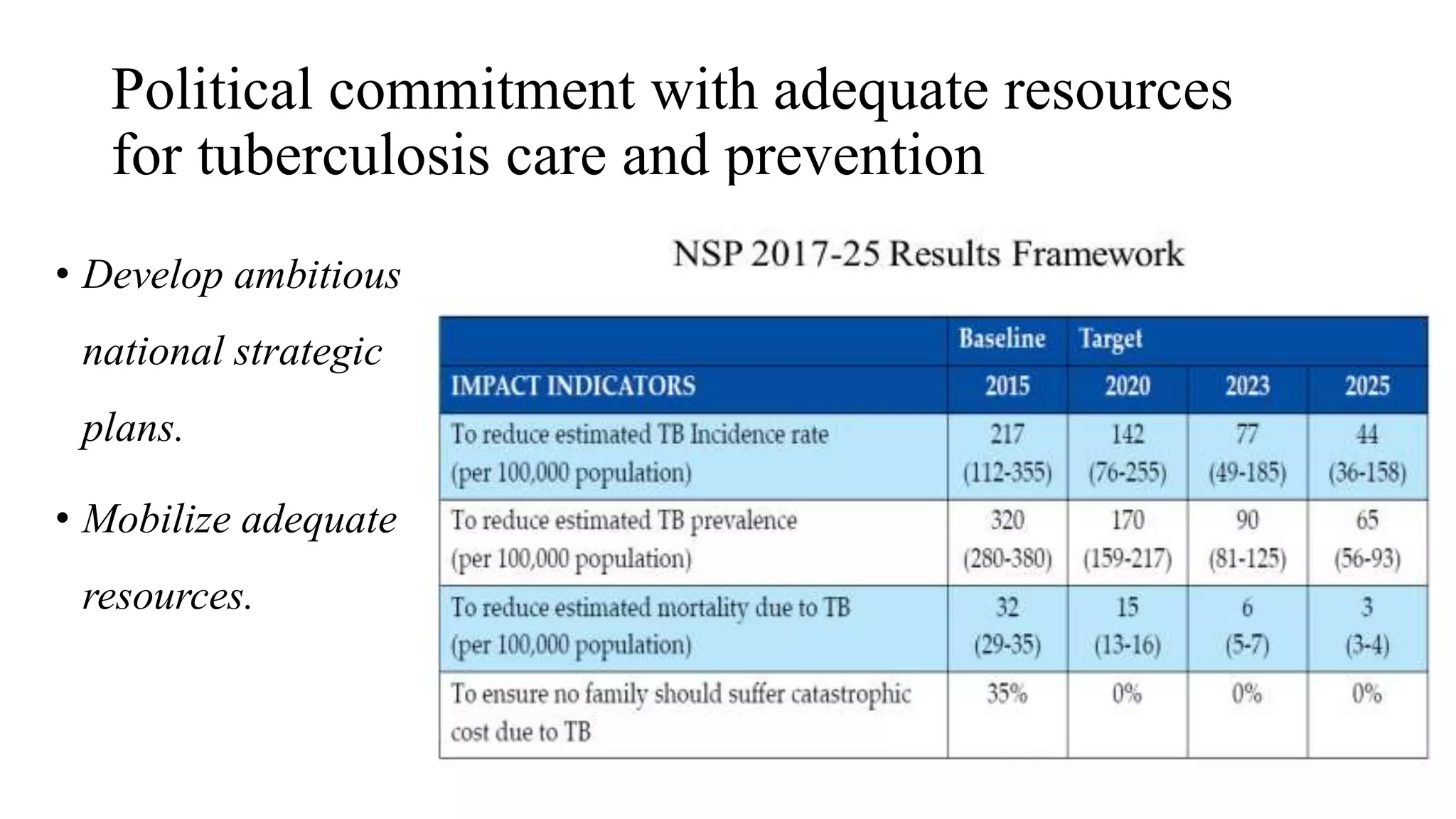 Political commitment with adequate resources
for tuberculosis care and prevention
• Develop ambitious
national strategic
plans.
• Mobilize adequate
resources.
 