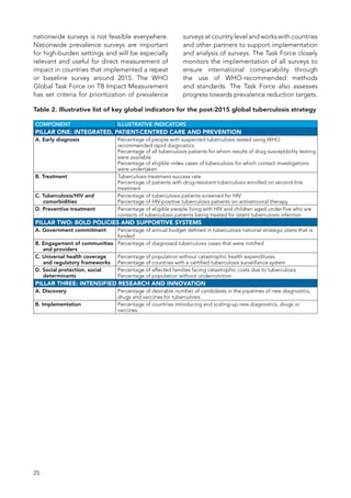 End tb strategy | PDF