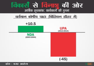 End Term  Vinash Se Vikas Ccomparisons
