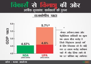 End Term  Vinash Se Vikas Ccomparisons
