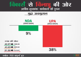 End Term  Vinash Se Vikas Ccomparisons