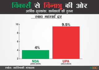 End Term  Vinash Se Vikas Ccomparisons