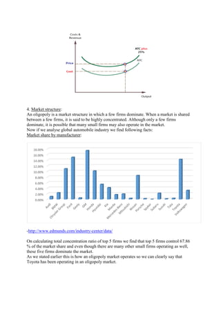 4. Market structure: 
An oligopoly is a market structure in which a few firms dominate. When a market is shared 
between a few firms, it is said to be highly concentrated. Although only a few firms 
dominate, it is possible that many small firms may also operate in the market. 
Now if we analyse global automobile industry we find following facts: 
Market share by manufacturer: 
18.00% 
16.00% 
14.00% 
12.00% 
10.00% 
8.00% 
6.00% 
4.00% 
2.00% 
0.00% 
-http://www.edmunds.com/industry-center/data/ 
On calculating total concentration ratio of top 5 firms we find that top 5 firms control 67.86 
% of the market share and even though there are many other small firms operating as well, 
these five firms dominate the market. 
As we stated earlier this is how an oligopoly market operates so we can clearly say that 
Toyota has been operating in an oligopoly market. 
 