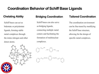 Schiff base complexes and its uses along with a fe complex | PPTX