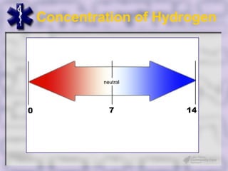 Concentration of Hydrogen



             neutral




0              7        14
 