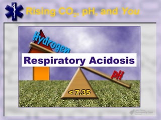Rising CO2, pH, and You




Respiratory Acidosis
 