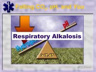Falling CO2, pH, and You




Respiratory Alkalosis
 