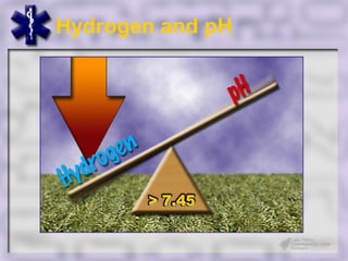 Hydrogen and pH
 