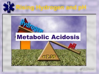 Rising Hydrogen and pH



Metabolic Acidosis
 