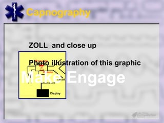 Capnography


ZOLL and close up

Photo illustration of this graphic

Make Engage
 