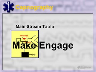 Capnography


Main Stream Table



Make Engage
 