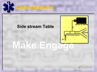 Capnography


Side stream Table



Make Engage
 