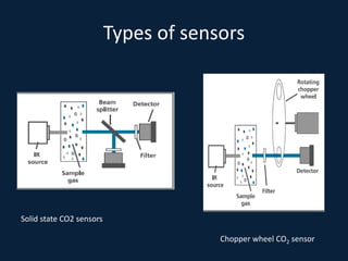 Types of sensors
Solid state CO2 sensors
Chopper wheel CO2 sensor
 
