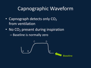 Capnographic Waveform
• Capnograph detects only CO2
from ventilation
• No CO2 present during inspiration
– Baseline is normally zero
A B
C D
E
Baseline
 
