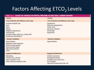 Factors Affecting ETCO2 Levels
 