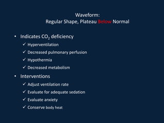 Waveform:
Regular Shape, Plateau Below Normal
• Indicates CO2 deficiency
 Hyperventilation
 Decreased pulmonary perfusion
 Hypothermia
 Decreased metabolism
• Interventions
 Adjust ventilation rate
 Evaluate for adequate sedation
 Evaluate anxiety
 Conserve body heat
 