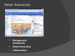 Retail Scenarios Management Dashboards Retail Portal Sites Collaboration 