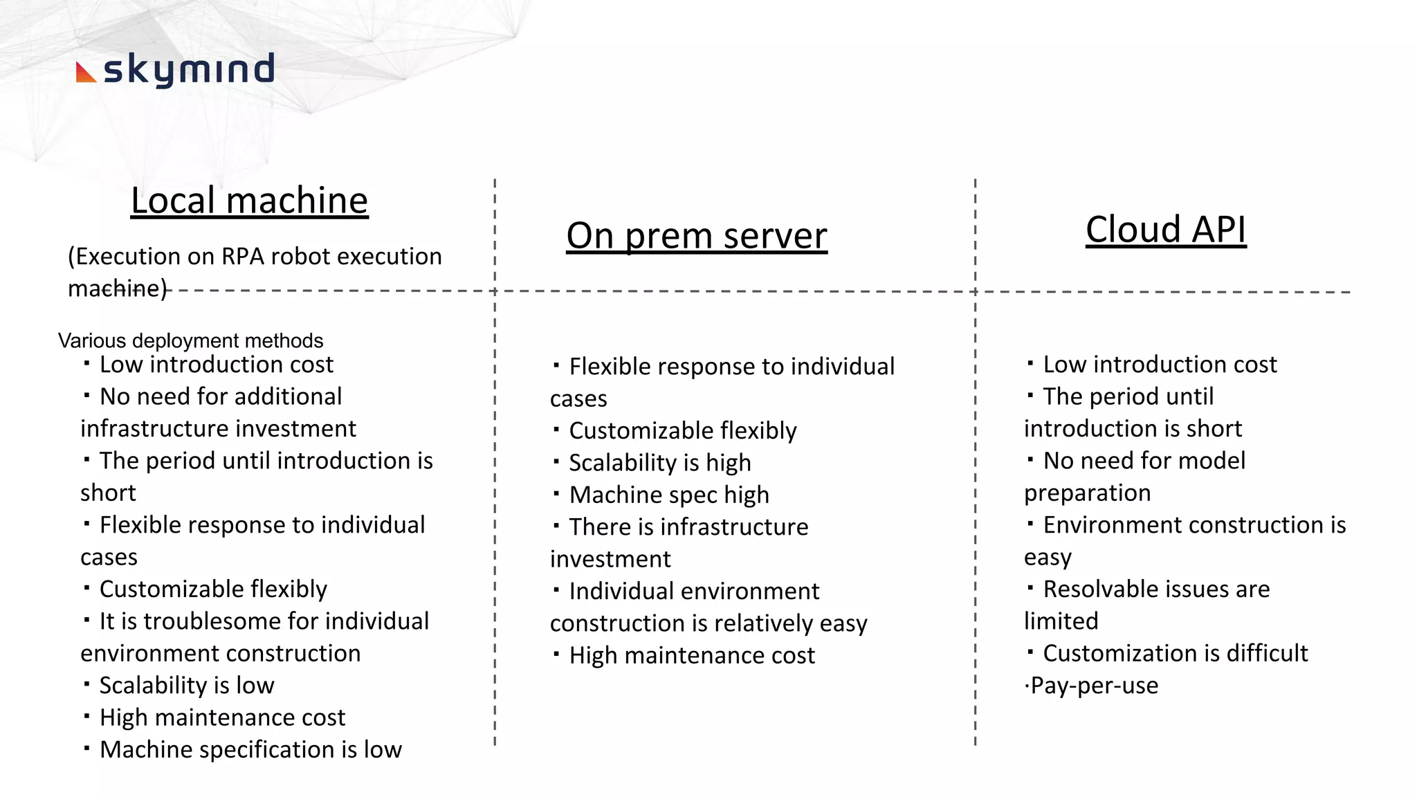 Various deployment methods
Local machine
(Execution on RPA robot execution
machine)
On prem server Cloud API
・ Low introduction cost
・ The period until
introduction is short
・ No need for model
preparation
・ Environment construction is
easy
・ Resolvable issues are
limited
・ Customization is difficult
·Pay-per-use
・ Low introduction cost
・ No need for additional
infrastructure investment
・ The period until introduction is
short
・ Flexible response to individual
cases
・ Customizable flexibly
・ It is troublesome for individual
environment construction
・ Scalability is low
・ High maintenance cost
・ Machine specification is low
・ Flexible response to individual
cases
・ Customizable flexibly
・ Scalability is high
・ Machine spec high
・ There is infrastructure
investment
・ Individual environment
construction is relatively easy
・ High maintenance cost
 