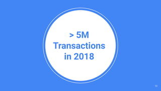 > 5M
Transactions
in 2018
13
 