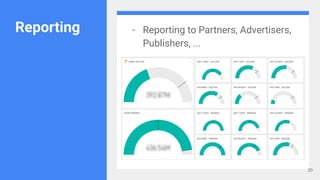 - Reporting to Partners, Advertisers,
Publishers, ...
Reporting
20
 