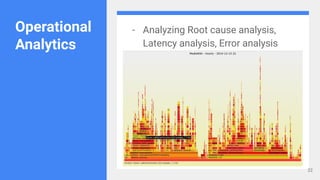 Operational
Analytics
- Analyzing Root cause analysis,
Latency analysis, Error analysis
22
 
