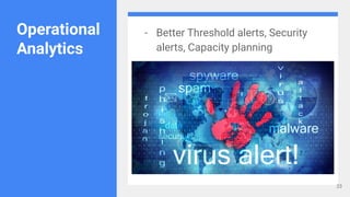 Operational
Analytics
- Better Threshold alerts, Security
alerts, Capacity planning
23
 