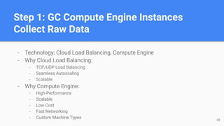 Step 1: GC Compute Engine Instances
Collect Raw Data
- Technology: Cloud Load Balancing, Compute Engine
- Why Cloud Load Balancing:
- TCP/UDP Load Balancing
- Seamless Autoscaling
- Scalable
- Why Compute Engine:
- High-Performance
- Scalable
- Low Cost
- Fast Networking
- Custom Machine Types 28
 