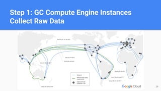 Step 1: GC Compute Engine Instances
Collect Raw Data
29
 