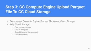 - Technology: Compute Engine, Parquet ﬁle format, Cloud Storage
- Why Cloud Storage:
- Four storage classes
- Easy to integrate
- Object Lifecycle Management
- Fast Networking
Step 3: GC Compute Engine Upload Parquet
File To GC Cloud Storage
34
 