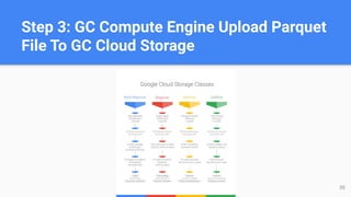 Step 3: GC Compute Engine Upload Parquet
File To GC Cloud Storage
35
 