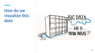 How do we
visualize this
data
39
 