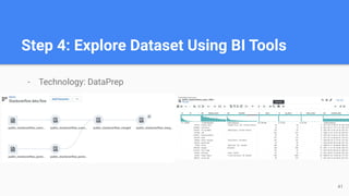 Step 4: Explore Dataset Using BI Tools
- Technology: DataPrep
41
 