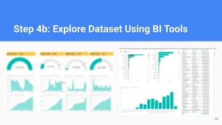 Step 4b: Explore Dataset Using BI Tools
48
 