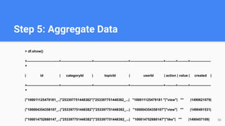 > df.show()
+----------------------------+---------------------------+------------------------------+-----------------------------+---------+---------+------------------
+
| id | categoryId | topicId | userId | action | value | created |
+----------------------------+---------------------------+------------------------------+-----------------------------+---------+---------+------------------
+
|"100011125479181_..|"253397751448382"|"253397751448382_...| "100011125479181 "|"view"| "" |1490621079|
|"100004354358107_..|"253397751448382"|"253397751448382_...| "100004354358107"|"view"| "" |1490491531|
|"100014752680147_..|"253397751448382"|"253397751448382_...| "100014752680147"|"like"| "" |1490457109|
Step 5: Aggregate Data
50
 