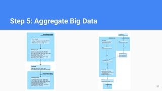 Step 5: Aggregate Big Data
52
 